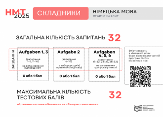 /Files/images/1_2024-2025/Nimetska-mova-768x556.png