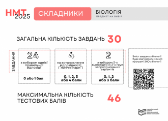 /Files/images/1_2024-2025/biologiya-768x556.png