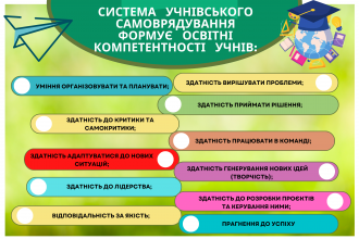 /Files/images/1_2024-2025/var-lib-jenkins-workspace-naurok-web-uploads-files-818799-330167-kompetentnosti-png.png